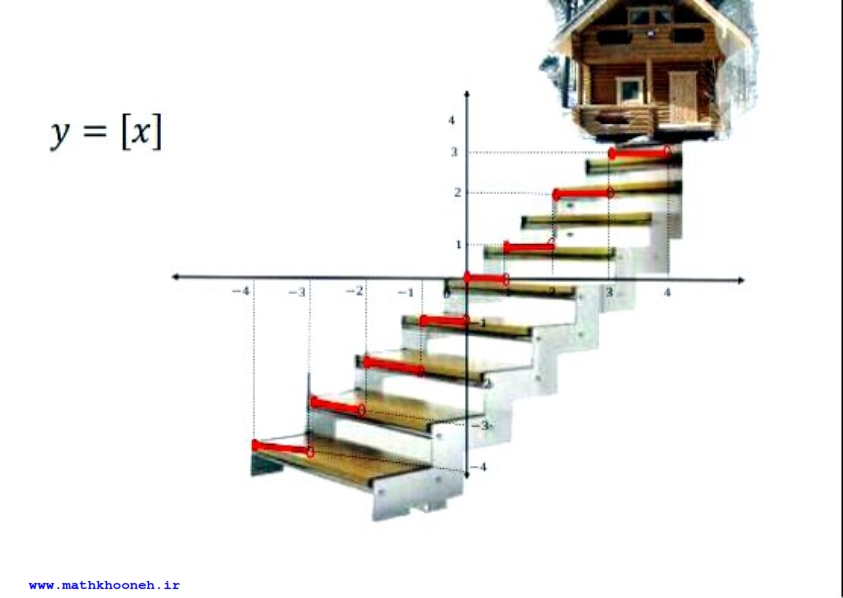 نقاشی با توابع mathkhooneh.ir