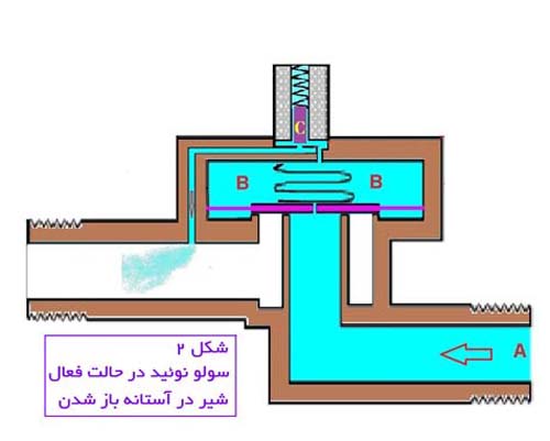 http://shirazbme.ir/