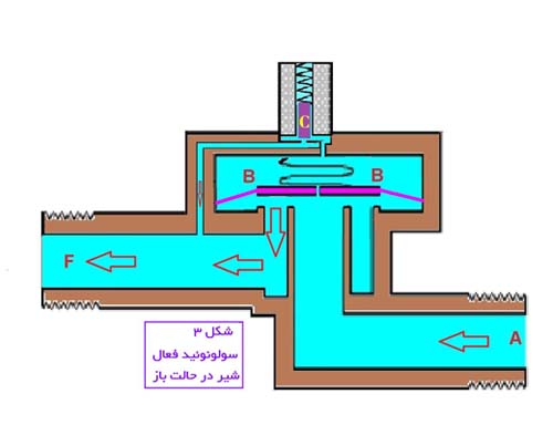 http://shirazbme.ir/