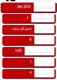 مرجع تخصصی و رایگان ویبولتین در ایران | ویکی وی بی