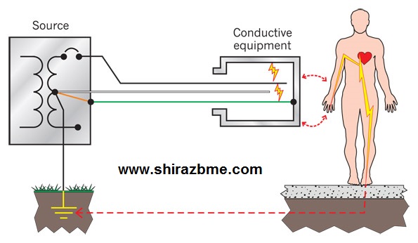 www.shirazbme.ir