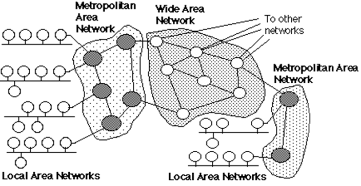 پاورپوینت کاربرد شبکه های محلی