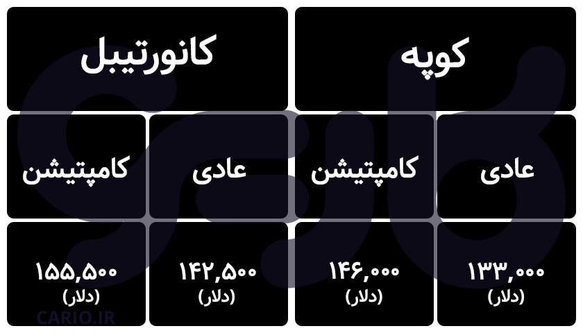 قیمت بی ام و M8