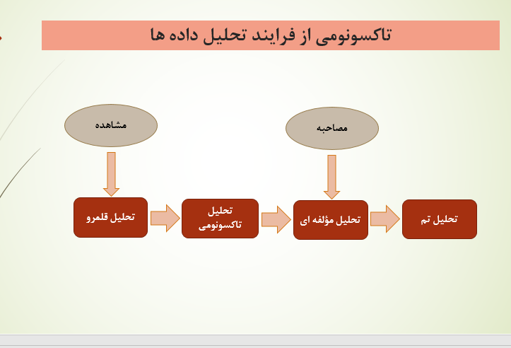 فرهنگ احترام در محیط کار پرستاران بالینی 