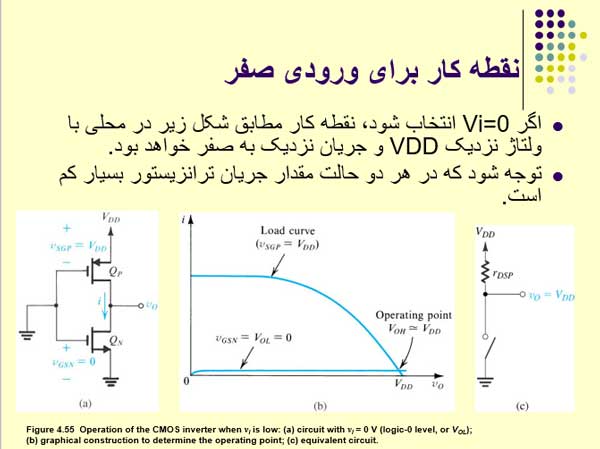 ترانزیستورها