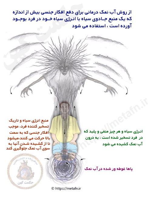 مکانیزم و روش پاکسازی آب نمک درمانی