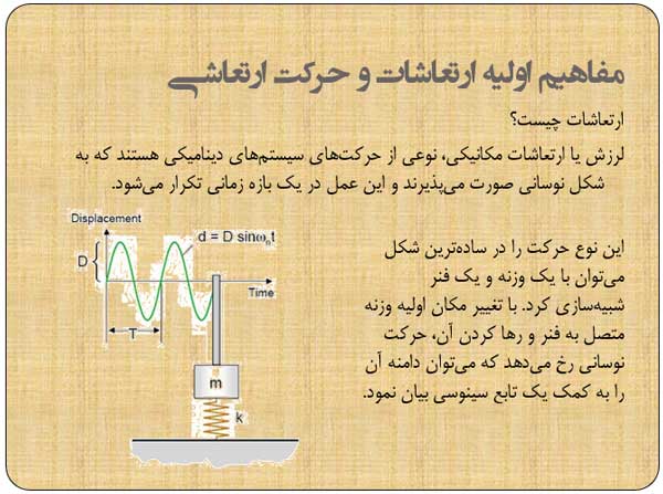 پاورپوینت آنالیز ارتعاشات