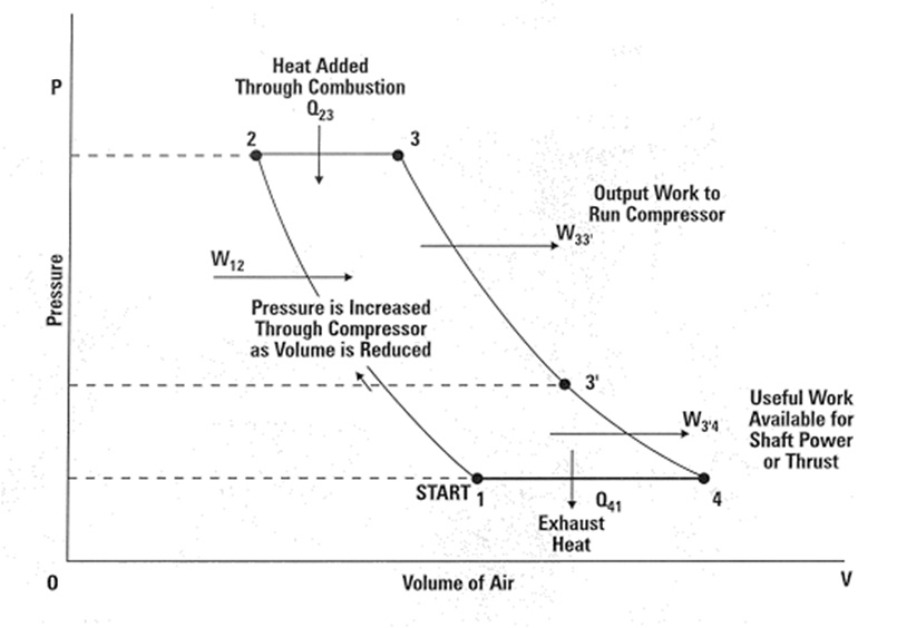 [DIAGRAM] Closed Cycle Gas Turbine Pv Diagram - MYDIAGRAM.ONLINE