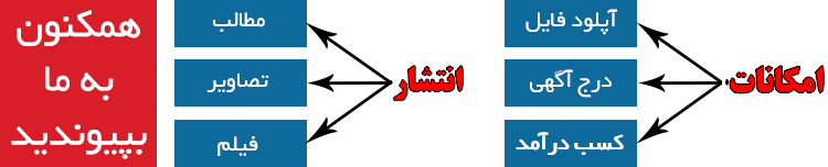 سیکا چت ققنوس چت باران چت ناز چت اسان چت الکسا چت,یاهو چت,ناز گپ,راز چت,عسلناز چت,ابی چت,گروپ چت,زن چت,زندگی چت,دلناز چت,قشم چت,اهواز چت,شکلاتی چت,مهسان چت,وی چت,نازنین چت,فال چت,مربی چت,دی چت,پایان چت,نارنج چت,اتوسا چت,ول چت,مرام چت,ارام چت,یوز چت,چت ها,اواز چت,همراز چت,لیلی چت,رهام چت,مهریا چت,تهران چت,تجریش چت,پیچک چت,دریا چت,درسا چت,بیتا چت,چت ققنوس,چت نا,