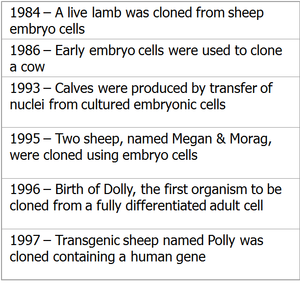 حیوانات ترانس ژنیک